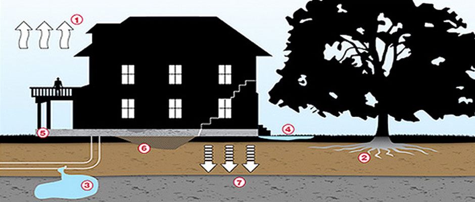 Causes of foundation failure