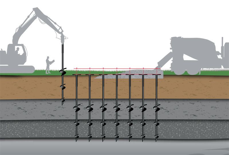 Helical pilings and anchors used in new construction foundations