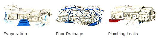 Major causes of foundation problems: Evaporation, poor drainage, plumbing leaks