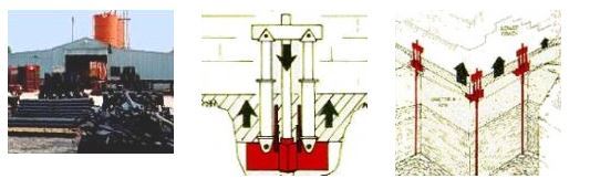 Ram Jack Foundation Repair System