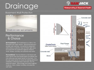 Causes of leaking basement and drainage