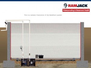 Ram Jack waterproof solutions